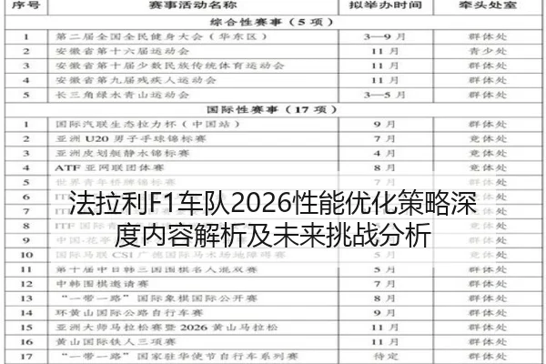 法拉利F1车队2026性能优化策略深度内容解析及未来挑战分析